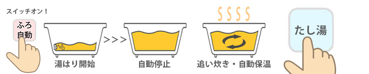 交換時期の目安と交換検討のタイミング、お湯に関するトラブルが発生した